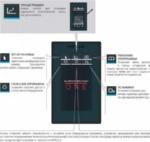 Пароконвектомат UNOX XEBC-06EU-E1RM-MP